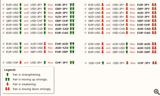 علاقة سوق العملات بسوق الأسهم علاقة سوق العملات بسوق الأسهم