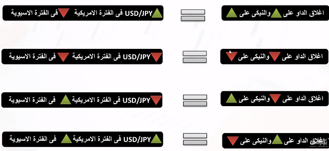 علاقة سوق العملات بسوق الأسهم علاقة سوق العملات بسوق الأسهم