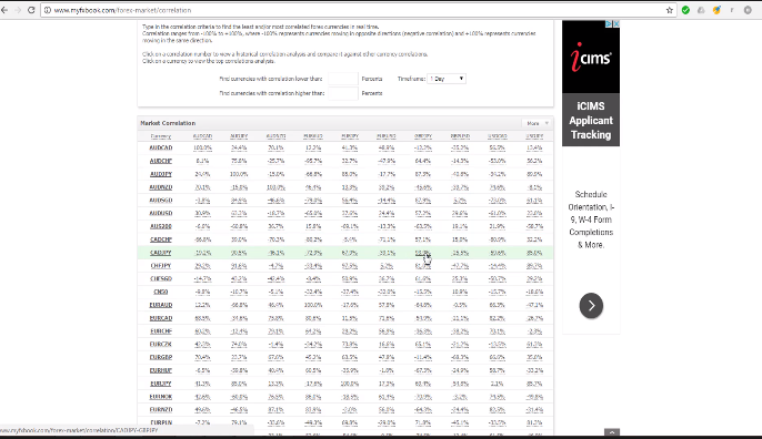 علاقة سوق العملات بسوق الأسهم علاقة سوق العملات بسوق الأسهم