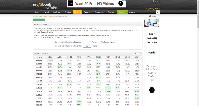 علاقة سوق العملات بسوق الأسهم علاقة سوق العملات بسوق الأسهم
