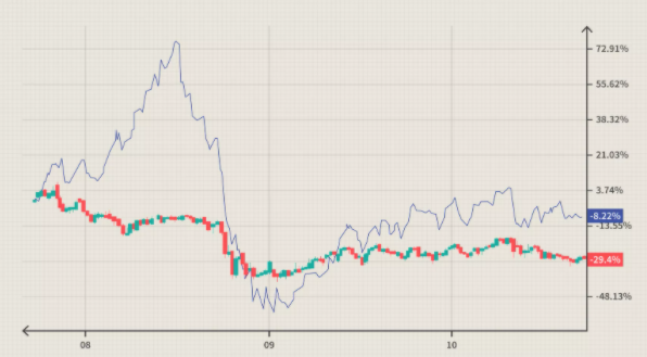 علاقة سوق العملات بسوق السلع