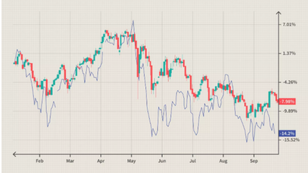 علاقة سوق العملات بسوق السلع