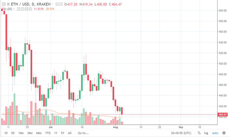 هبوط الايثريوم