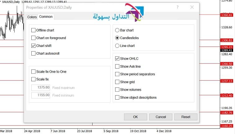 إستخدام حركة السعر على شارت الشموع بطريقة صحيحة حركة السعر