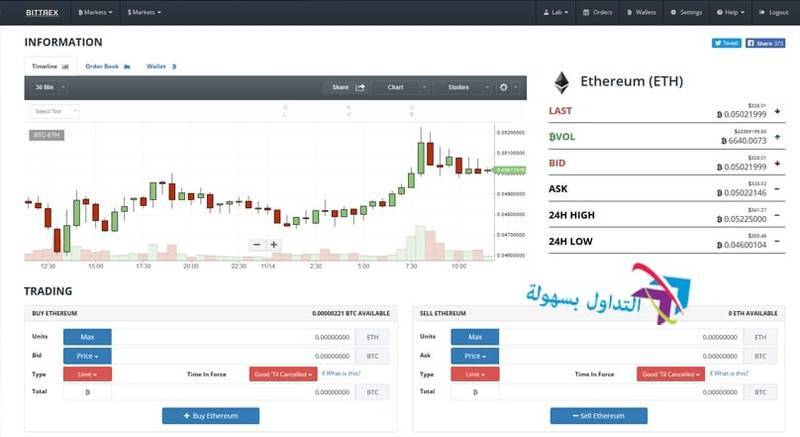 شرح منصة التداول بيتريكس Bittrex منصة التداول بيتريكس