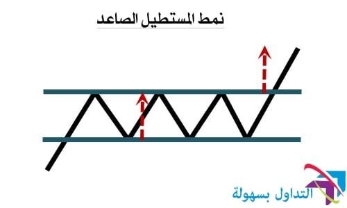 افضل 7 أنماط حركة السعر أنماط حركة السعر