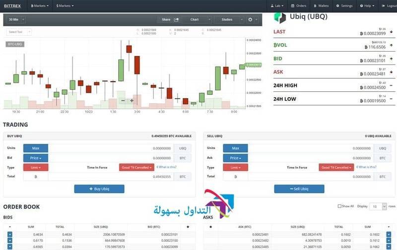 شرح منصة التداول بيتريكس Bittrex منصة التداول بيتريكس