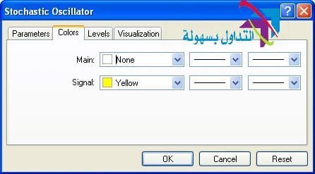 استراتيجية الستوكاستيك لتجارة الفوركس المزدوجة استراتيجية الستوكاستيك