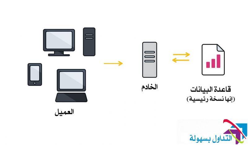 تقنية البلوكشين Blockchain ما هي ؟ وكيف تعمل؟ تقنية البلوكشين