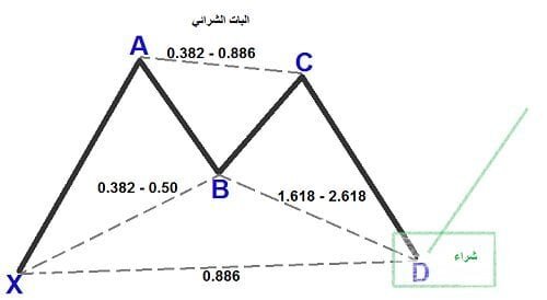 نموذج الخفاش Bat pattern : افضل نماذج الهارمونيك نموذج الخفاش