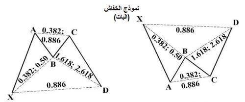 نموذج الخفاش Bat pattern : افضل نماذج الهارمونيك نموذج الخفاش