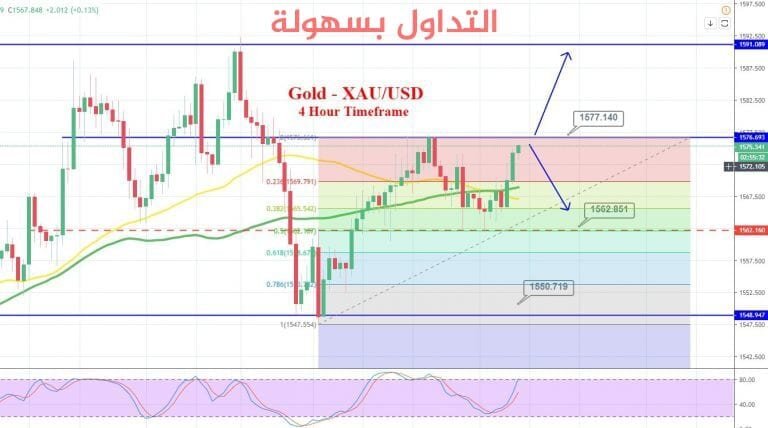 تداول الذهب مقابل الدولار تداول الذهب مقابل الدولار