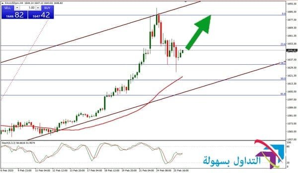 سعر الذهب