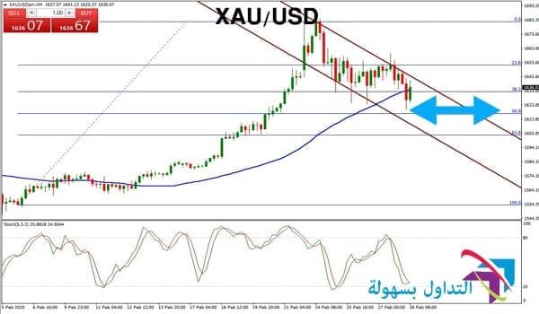 سعر الذهب
