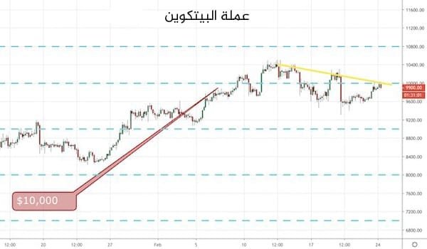 عملة البيتكوين