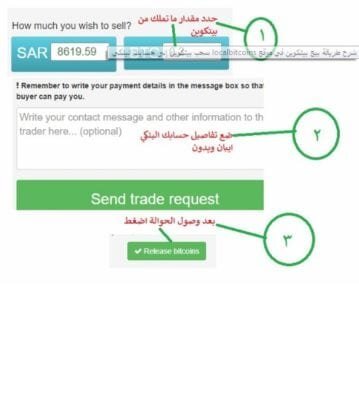 أفضل 5 مواقع لشراء بيتكوين السعودية بيتكوين السعودية