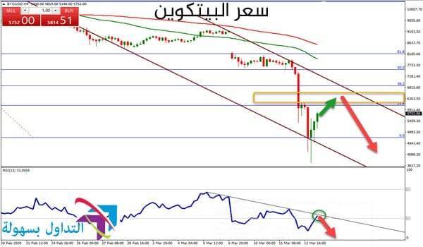 تداول عملة البيتكوين تداول عملة البيتكوين