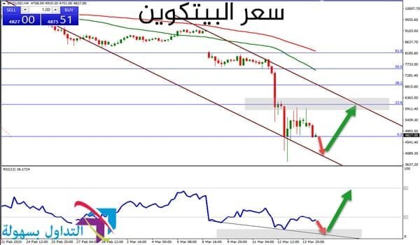 سعر البيتكوين
