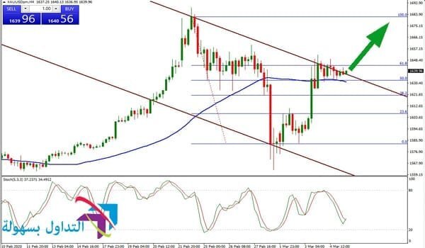 سعر الذهب سعر الذهب