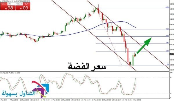 سعر الفضة سعر الفضة