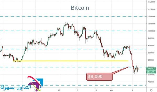 عملة البيتكوين عملة البيتكوين