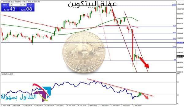 عملة البيتكوين