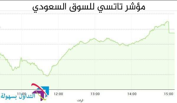 مؤشر تاسي للاسهم السعوديمؤشر تاسي للاسهم السعودي