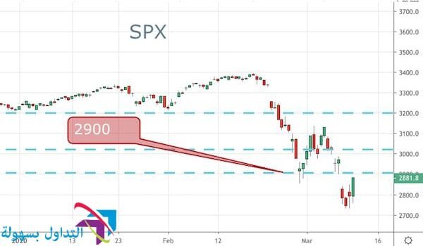 مؤشر SPX مؤشر SPX
