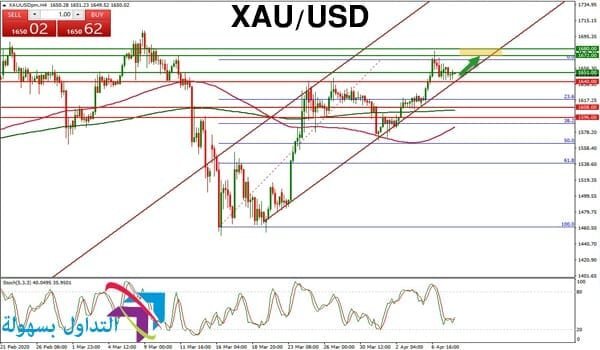 أسعار الذهب أسعار الذهب