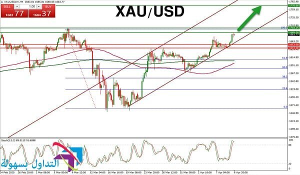 أسعار الذهب أسعار الذهب