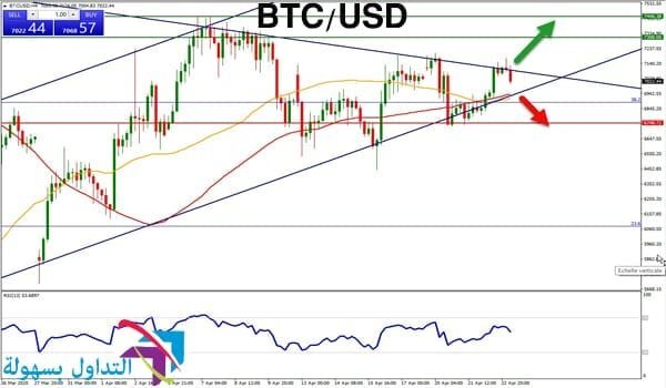 سعر البيتكوين ، الرسم البياني 4 ساعات سعر البيتكوين ، الرسم البياني 4 ساعات
