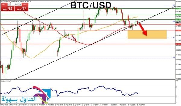 سعر البيتكوين اليوم سعر البيتكوين اليوم