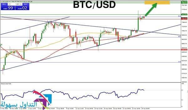 سعر البيتكوين اليوم سعر البيتكوين اليوم