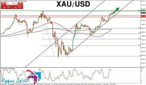 سعر الذهب سعر الذهب