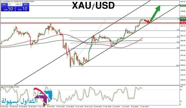 سعر الذهب