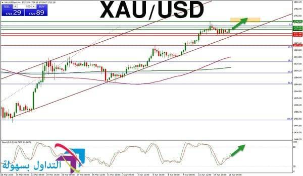 سعر الذهب سعر الذهب