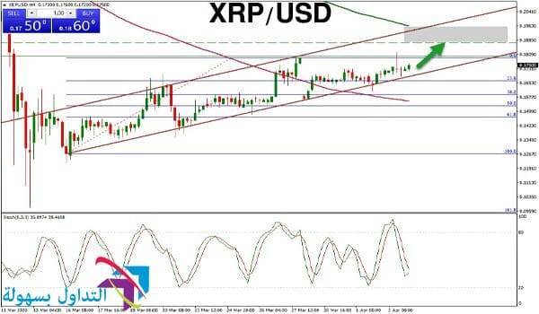 سعر الريبل سعر الريبل