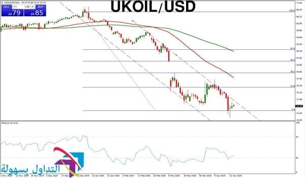 سعر النفط الخام سعر النفط الخام