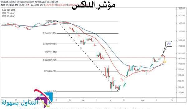 مؤشر الداكس مؤشر الداكس