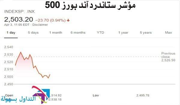 العقود الآجلة لمؤشر ستاندرد آند بورز 500 العقود الآجلة لمؤشر ستاندرد آند بورز 500