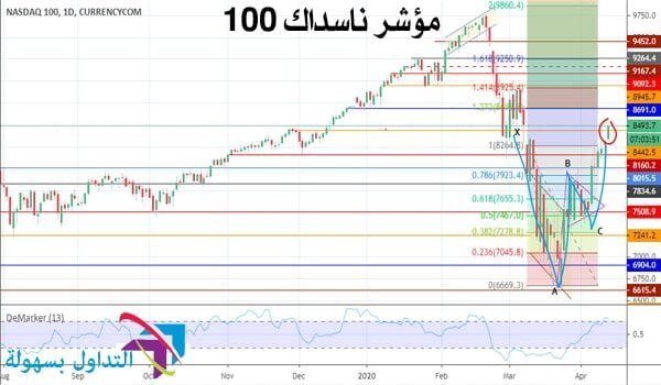 مؤشر ناسداك 100