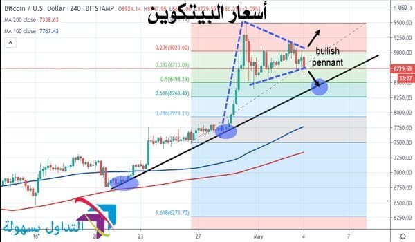 اسعار البيتكوين اسعار البيتكوين