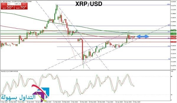 سعر الريبل