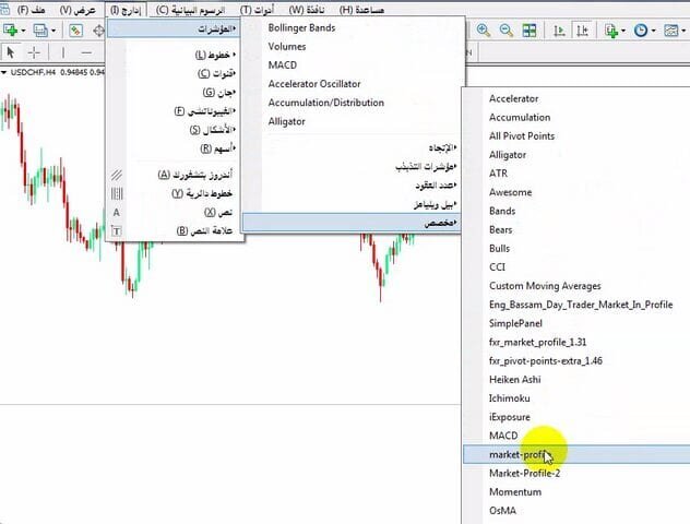 شرح الماركت بروفايل في أسواق العملات والسلع الماركت بروفايل