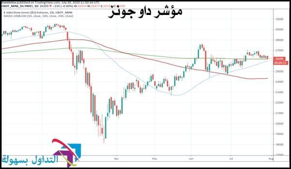 مؤشر داو جونز