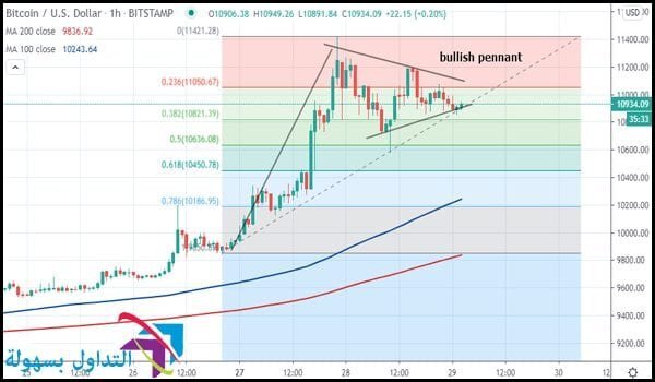 سعر البيتكوين سعر البيتكوين