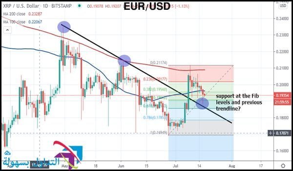 سعر الريبل سعر الريبل