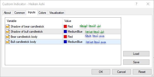 ما هي شموع الهيكن اشي؟ الهيكن اشي