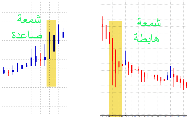 ما هي شموع الهيكن اشي؟ الهيكن اشي