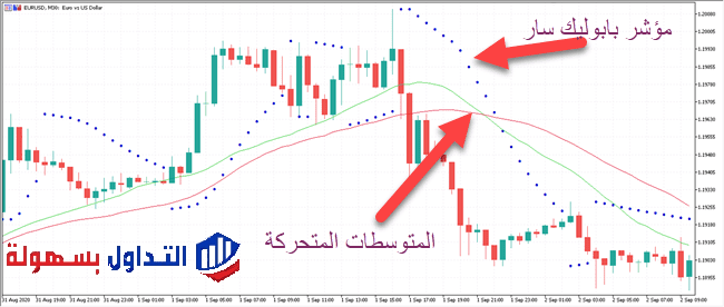 استراتيجية مؤشر باربوليك سار والمتوسط المتحرك استراتيجية مؤشر باربوليك سار